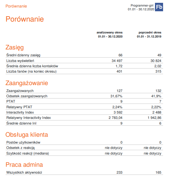 Rok 2020 podsumowanie (w liczbach)